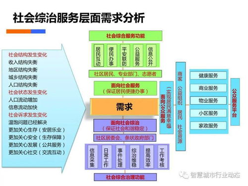 社會綜合治理大數據解決方案及其軟件開發路徑