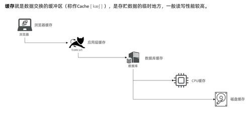 Redis中間件在軟件開(kāi)發(fā)中的數(shù)據(jù)操作核心知識(shí)與應(yīng)用點(diǎn)評(píng)